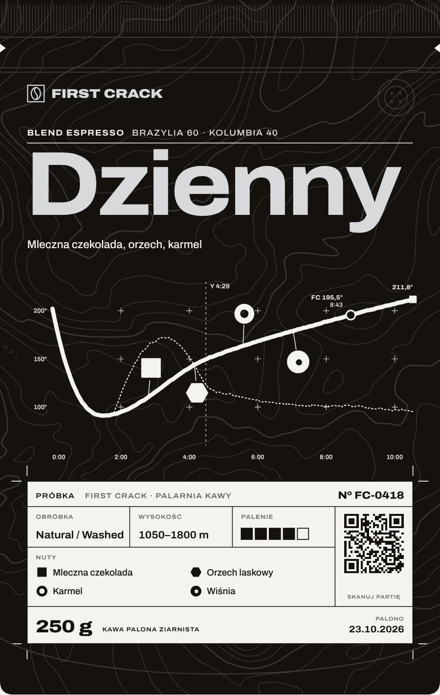 Blend Dzienny