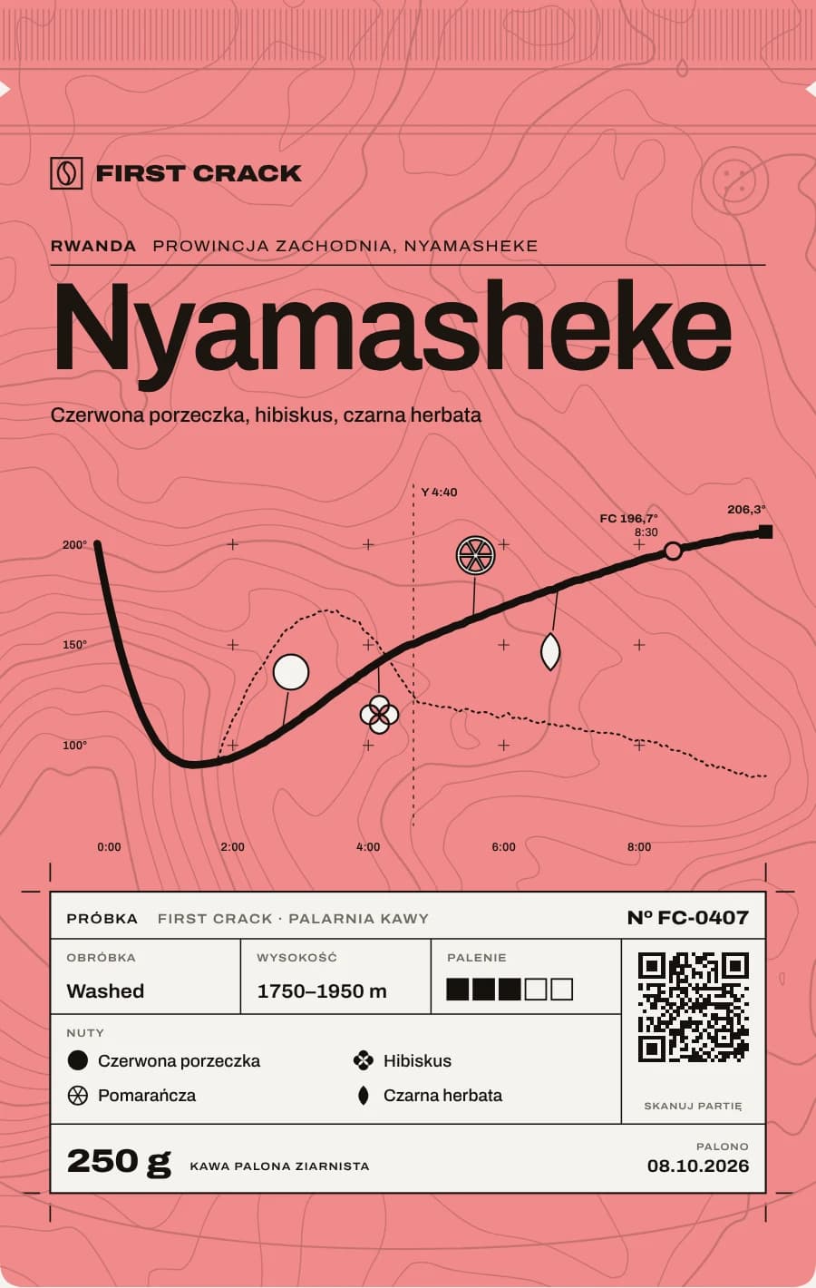 Rwanda Nyamasheke